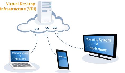 nu vids com|Virtual Desktop Infrastructure (VDI) for Your Desktop  .